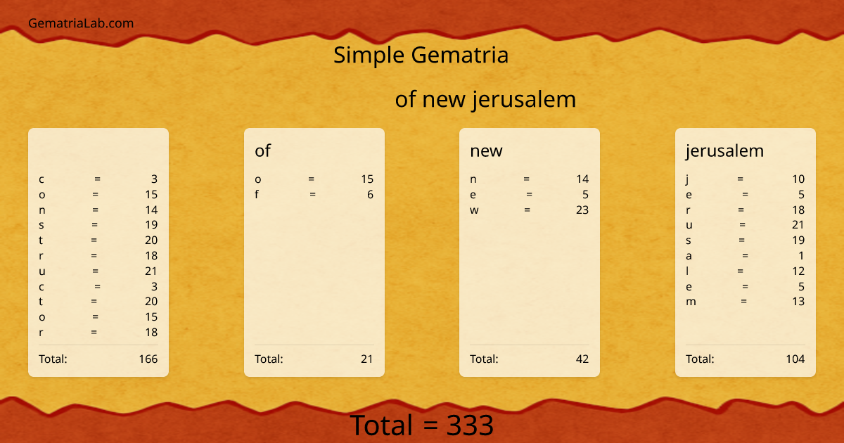 constructor of new jerusalem in simple Gematria